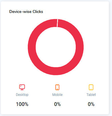 7search PPC