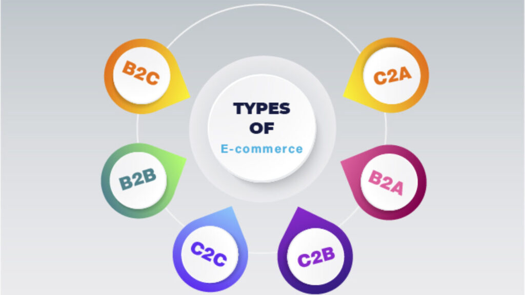 Types of Ecommerce