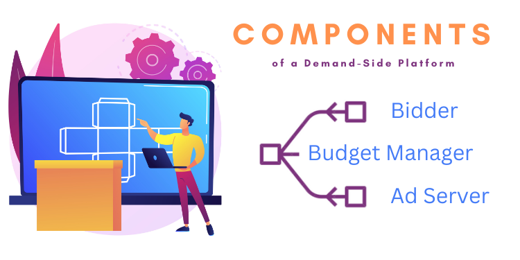 Main Components of a Demand-Side Platform