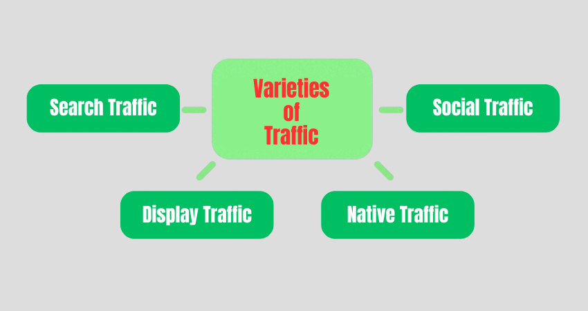  Traffic Available for Advertising Arbitrage