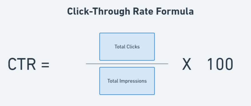 Formula of CTR