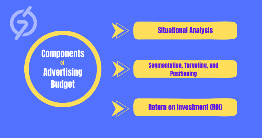 Components of Advertising Budget