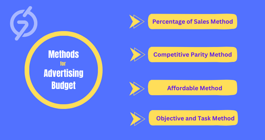 Methods for Advertising Budget