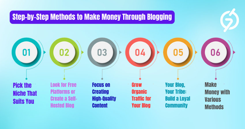 Step-by-Step Methods to Make Money Through Blogging