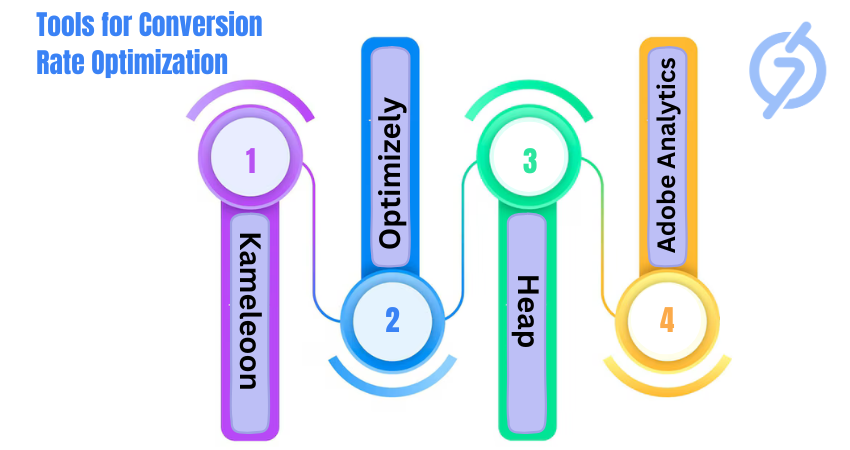 Tools for Conversion Rate Optimization